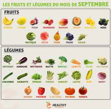 Pin Op Alimentation Sante