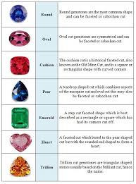 Categories Learn About Natural Gemstones