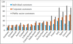 A business fulfills its regular needs of funds for working capital using different sources of debt finance. Aspects Of Corporate Finance Inter Firm Lending General Introduction Inter Firm Credits In Europe At The End Of The 20th Century Institut De La Gestion Publique Et Du Developpement Economique