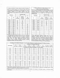 Solved Rockwell Hardness Test Lab Object Background The