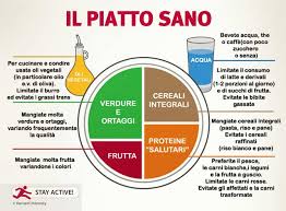 Dieta Mediterranea Per Dimagrire Con Uno Stile Di Vita Sano