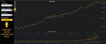 New Bitcoin Com Charts The Bitcoin Ecosystem At A Glance