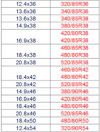 Tire Size Tractor Tire Size Chart