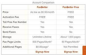 Your faxes are always available; 10 Best Free Fax Online Services With No Credit Card Requirement In 2021