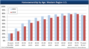 Boomers Retire And California Trembles First Tuesday Journal