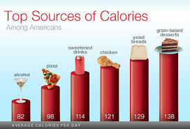 12 Skillful Calories Per Serving Chart