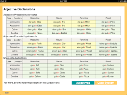 The Importance Of Basics Admittedly Grammar Is Not The Most Exciting Of Subjects And German Grammar Is German Grammar German Language Learning Learn German