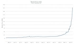 The Only Two Bitcoin Charts That You Need