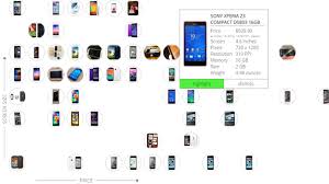 this smartphone comparison chart could help you find your