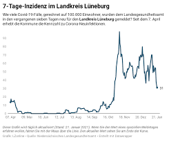 Ein klick auf ein bestimmtes land und sie kommen zu den detailstatistiken, die nicht nur die anzahl der infizierten. Niedrigste Corona Inzidenz In Ganz Deutschland Lzonline