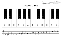 piano chart