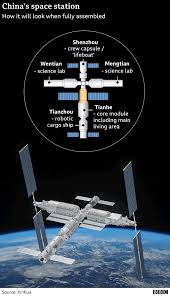 The long march 5b launched the china space station core module in april. Big Chinese Rocket Segment Set To Fall To Earth Bbc News
