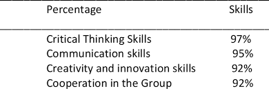 Following schooling in the community language. Pdf Teaching Practice Of Islamic Education Teachers Based On Higher Order Thinking Skills Hots In Primary School In Malaysia An Overview Of The Beginning Semantic Scholar