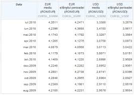The united states dollar (sign: Trading Green Certificates Carbon Credit Exchange