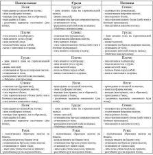 программа тренировок для девушек в тренажерном зале на 3 дня Margarita Bojko Trenirovka Verha Dlya Hudenkih Ili Kak Dobavit Myshechnye Obemy Youtube Uprazhneniya Trenirovki I Programma Trenirovok
