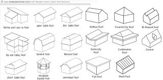 Some people are looking for this style houses for every time. On Roofs And Beds A Fashion Parade Of Tiny House Styles Naj Haus