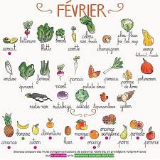 Anotherway Anotherway Photos Et Videos Instagram Calendrier Fruits Et Legumes Biocoop Fruits Et Legumes De Saison