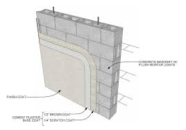 It also levels the wall for a straighter and more attractive wall. Building Layers 5 Homes Showcasing Stucco Masonry Construction Architizer Journal