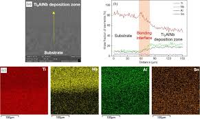 Bonding Interface Evolution Characteristics of Laser Depositing Ti2AlNb  Intermetallic Compound on the Near-α Titanium Alloy Plate | Metals and  Materials International
