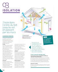 Renover Construire Isolation Construire Toit