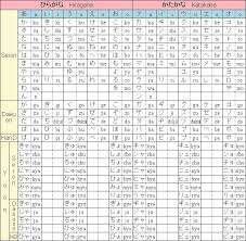 Learn Hiragana And Katakana In A Week Learn Japanese Easy