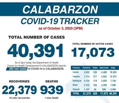 Residents of laurel, batangas seek temporary shelter at ticub el Manila Bulletin News On Twitter Update Calabarzon Has Logged In 262 New Cases Of Covid 19 As Of October 3 Reported By Doh Chd4a I Via Danny Estacio Https T Co Ofx8u1a6cg