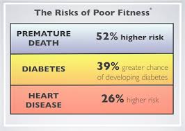 Copy Of What Is Physical Fitness Lessons Tes Teach