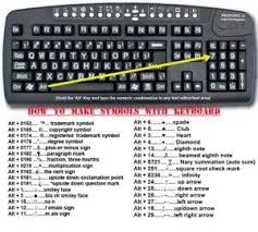 Keyboard Find Fun Art Projects To Do At Home And Arts And Crafts Ideas Keyboard Symbols Useful Life Hacks Life Hacks