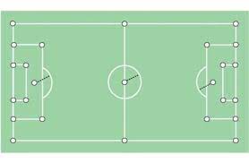 Voetbal is een interessant en spannend spel. Plifix Pluimen 25 Pluimen Inclusief Doorslag Voor Het Uitzetten Van Een Volledig Voetbalveld Soccerconcepts