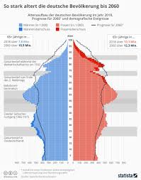 Wann kann ich regulär in rente gehen? Die Babyboomer Gehen In Rente