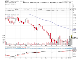 Vapor Group Inc Otcmkts Vpor Starts The Year On A Good Foot