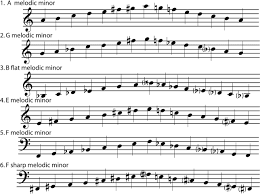 Each major key uses a different set of notes (its major scale). 4 4 Minor Keys And Scales