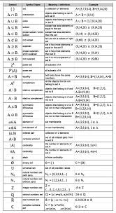 Media Cache Ec0 Pinimg Com 1200x 11 3d 46 113d4693d4edf453430927b4558f6640 Jpg College Math Studying Math Discrete Mathematics