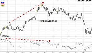The display is formatted so it better shows the overbought and oversold situations of this issue. Best Trading System Chaikin Money Flow