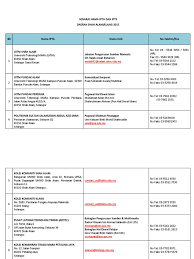 Istilah ipta diganti dengan universiti awam (ua). Senarai Nama Ipta Dan Ipts 2015 Pdf