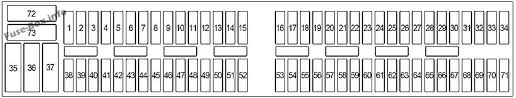 Identifying and legend fuse box bmw 3 e36. Fuse Box Diagram Bmw 3 Series E46 1998 2006