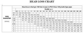 Submersible Pump Calculator Oupon Info