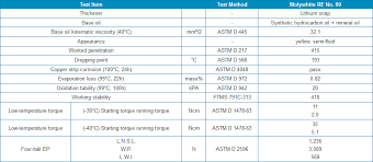 Molywhite Grease Lubricant Molybdenum Compound Quantities