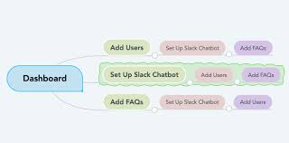 Export pdf for offset printing. A Simple Way To Design Ui Ux And Cx Using Mind Maps