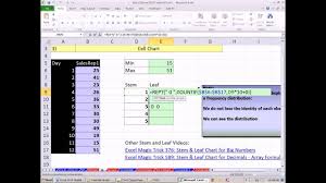 Excel 2010 Statistics 20 Stem And Leaf Chart With Rept And Countifs Functions