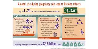Alcohol Use During Pregnancy Can Lead To Lifelong Effects Cdc