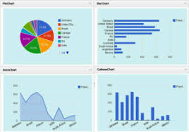 Google Line Chart Php Mysql Archives Onlinecode