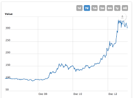 Kim Com Bitcoin Ethereum Historical Candle Chart Evident