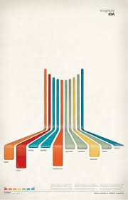 Innovative Representation Of A Bar Chart That Literally