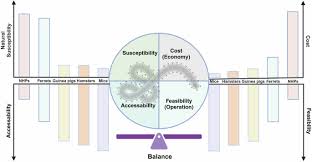 Image result for Emerging Infection