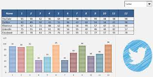 excel dashboard school social media report templates stock in out register format
