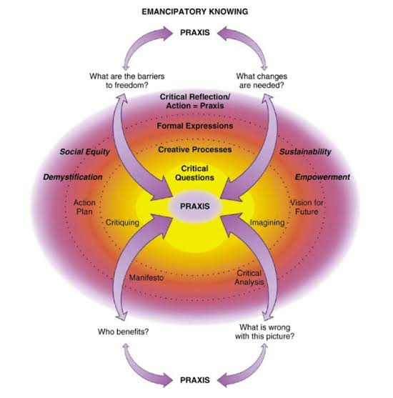 Overview – Patterns of Knowing in Nursing | Nursology