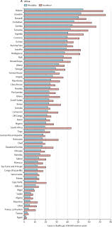 Anyone is susceptible to the disease, and you should learn more about its causes and. Estimates Of Incidence And Mortality Of Cervical Cancer In 2018 A Worldwide Analysis Sciencedirect