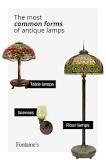 How To Identify Antique Lamps | Fontaine's Auction