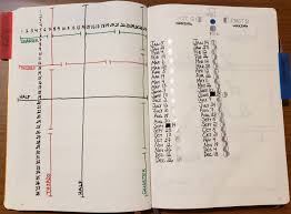 Grid Spacing Moon Phase Calendar Bullet Journal Cheat Sheet Bullet Journal Dot Grid Bullet Journal Grid